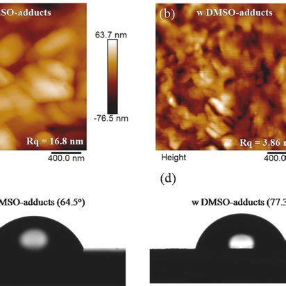 A XRD Patterns Of PbI2 DMSO 2 PbI2 DMSO And PbI2 Powders B XRD