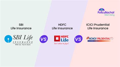 Sbi Life Vs Hdfc Life Vs Icici Prudential Which Is Better Policybachat