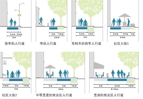 全球报告精选全球街道设计指南 Global Street Design Guide原始文件打包免费下载更新截止2025