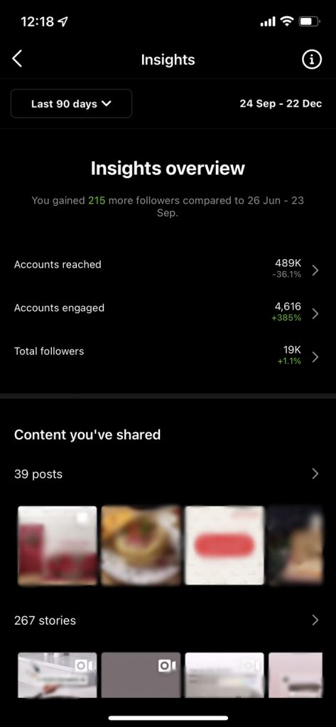 Instagram Insights Explained Everything You Need To Know About The