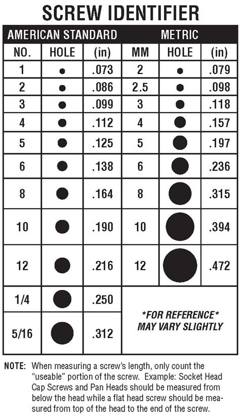 Screw/Drill Guide – DU-BRO RC