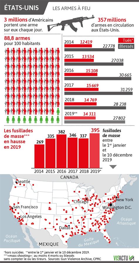 Madison Johnson Obama Les Armes De La Discorde