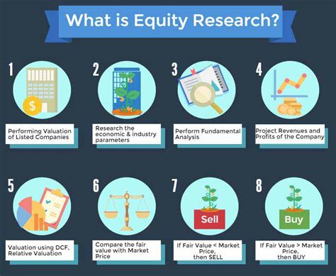 Equity Research Definition Role How It Works