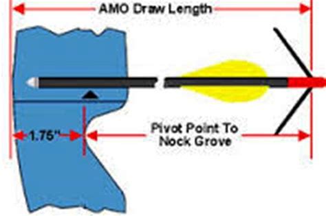 Hoyt draw lengths problems | Archery Talk Forum