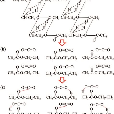 Schematic Of Intermolecular Interaction Of Co And Ethyl Acetate From