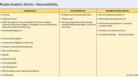 People Analytics Stories New Way Of Retelling Th SAP Community