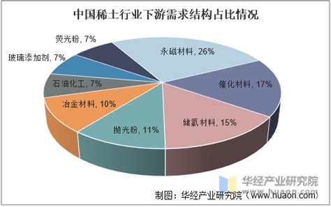 2020年中国稀土行业发展现状分析，供需紧张催生稀土回收需求「图」趋势频道 华经情报网