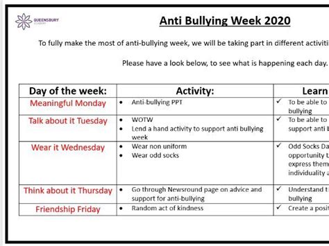 Anti Bullying Week Teaching Resources