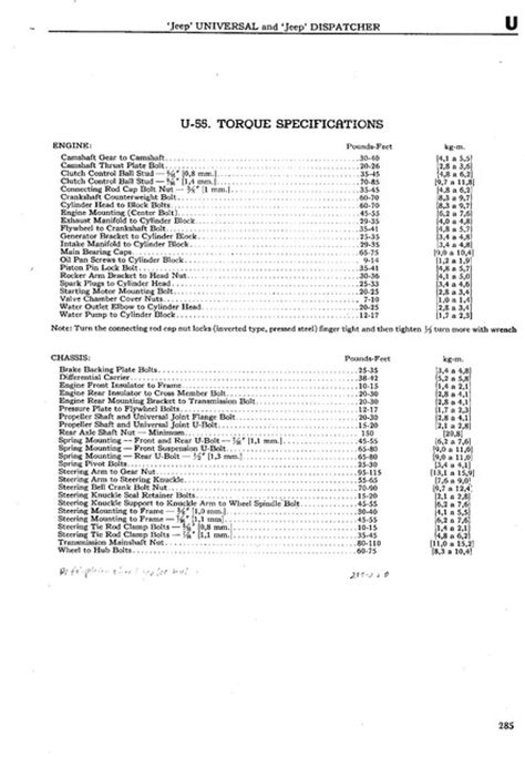 Torque Specs For Leaf Spring U Bolts 7petals In