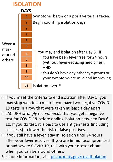 LAC DPH COVID 19 Isolation