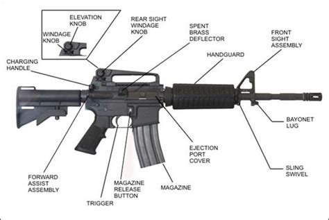 Army M Components