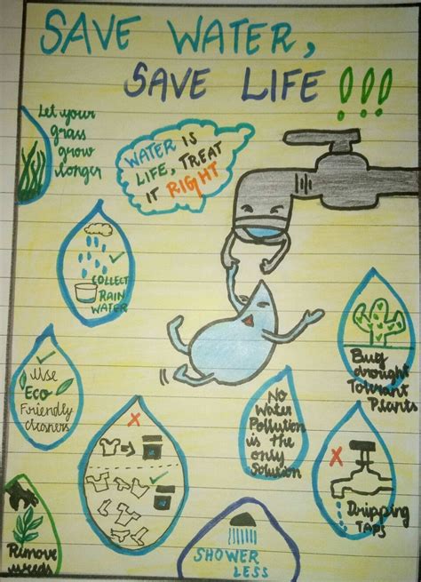 Best Save Water Slogans And Water Conservation Slogans Artofit