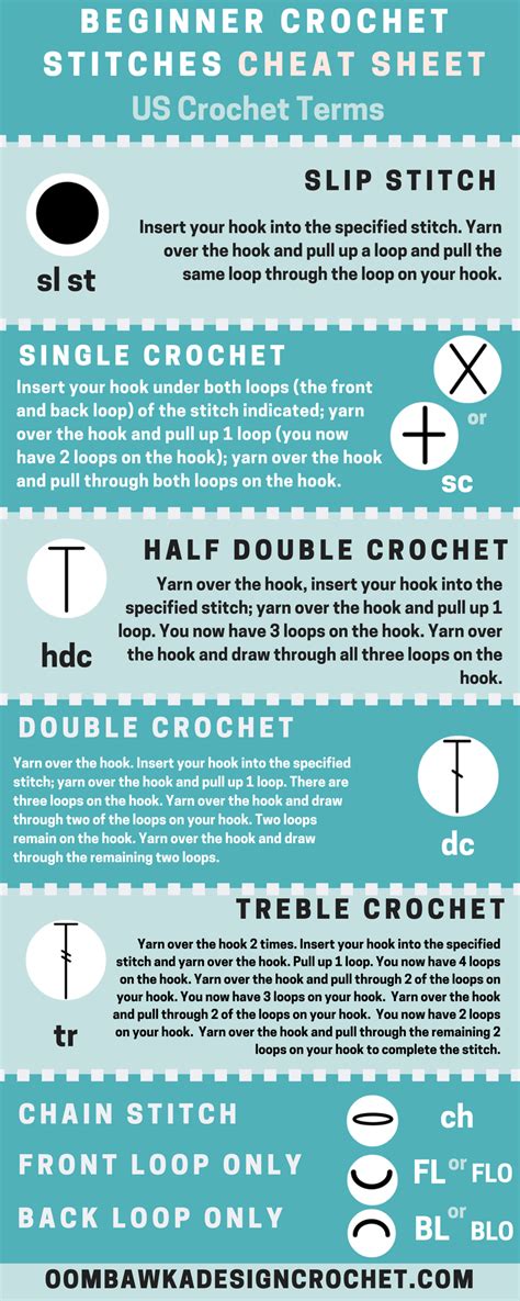 Beginner Crochet Stitches Cheat Sheet Oombawka Design Crochet