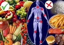 Diet for Rheumatoid Arthritis Explained