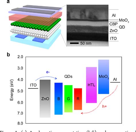 Figure From Bright And Efficient Full Color Colloidal Quantum Dot