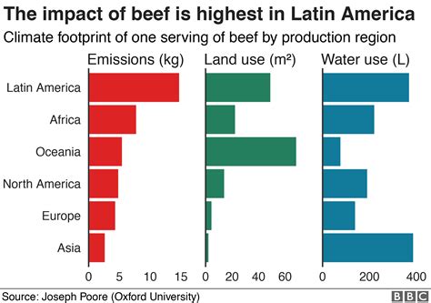 Climate Change Food Calculator Whats Your Diets Carbon Footprint