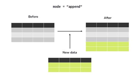 Introduction To Pyspark Working With Sql In Pyspark