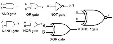 Logic Gates and its implementation using transistors - Electronics fun