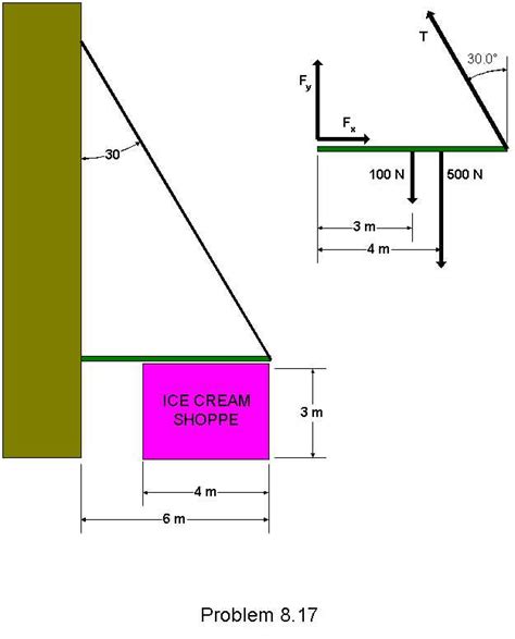 Gallery For > Tension Force Diagram