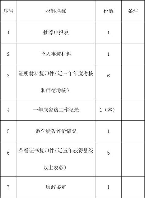 师德标兵申报事迹材料word文档在线阅读与下载无忧文档