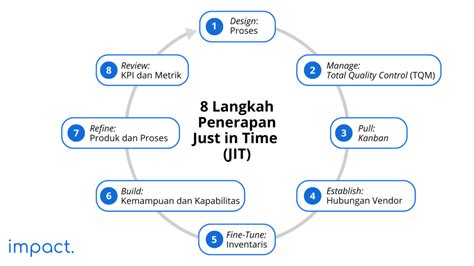 8 Langkah Penerapan Metode Just In Time JIT Yang Efisien