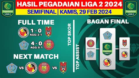 Hasil Liga Indonesia Semen Padang Vs Malut United Bagan