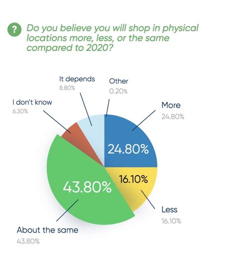 Consumer Behavior Report Highlights The Importance Of In Store Experiences