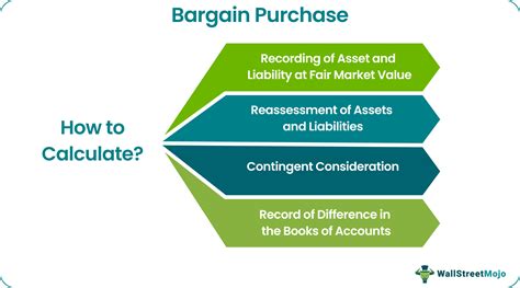 Bargain Purchase What Is It Vs Goodwill Example