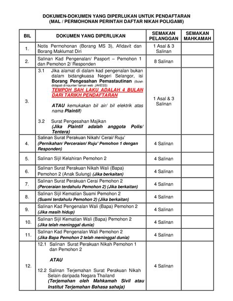 Pengesahan Daftar Nikah Poligami P1 P2 Vs R Dokumen Dokumen Yang Diperlukan Untuk