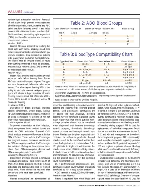 Blood Type Compatibility Chart - Table 3 Download Printable PDF ...