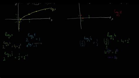 A Logaritmus és Exponenciális Függvény 2 Rész Youtube