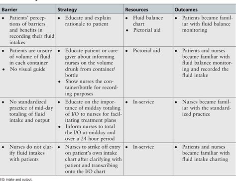 What Is A Fluid Balance Chart A Visual Reference Of Charts Chart Master