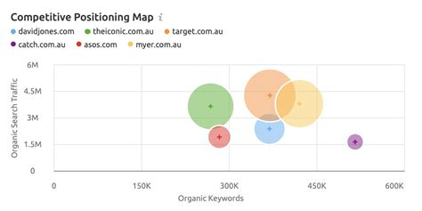 Analisi Del Marketing Digitale In Europa Recensioni E Tendenze