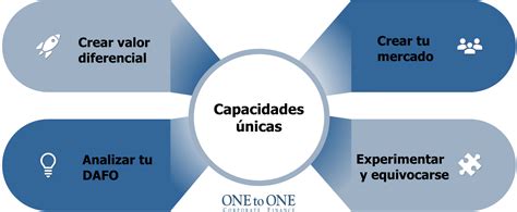 Estrategias Para El Aumento De Valor De Tu Empresa Onetoone Cf