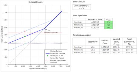 Bolted Joint Analysis - Validation | MechaniCalc