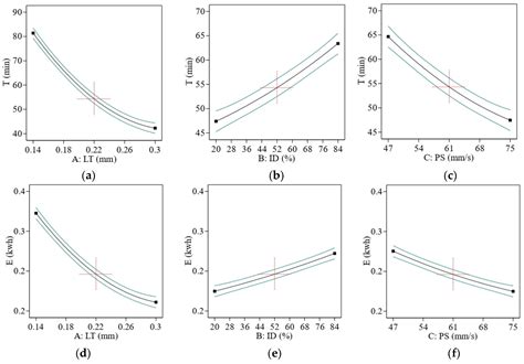 Materials Free Full Text Investigation And Optimization Of Effects Of 3d Printer Process