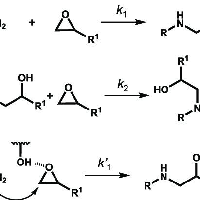 Reaction Scheme Of Step Growth Ring Opening Polymerization Of Epoxy And