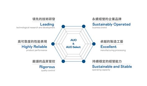 一站式購足精選套件解決方案 友達光電｜能源事業｜auo Energy Business