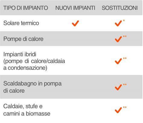 Agevolazione Conto Termico Fidra