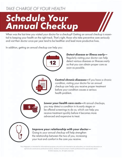 How Scheduling That Annual Checkup Will Save You Both Time and Money ...