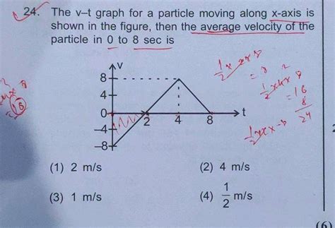 The Position Time X T Graph Of A Particle Moving Along X Axis