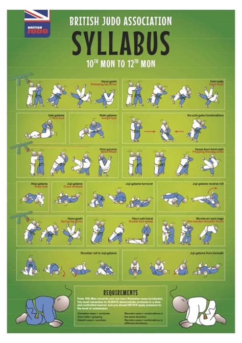 Grading Syllabus Abingdon Judo Club