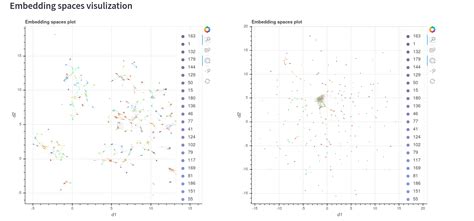 Pytorch Metric Learning Part Ii Analyzing Embeddings With Vectory