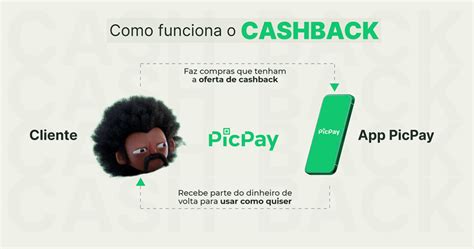 Cashback Picpay Veja Como Aproveitar E Ganhar Ainda Mais