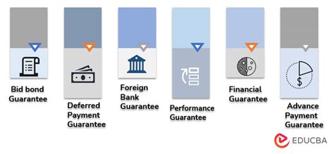 What Is a Bank Guarantee - How Does it Work? | Types of Bank Guarantee