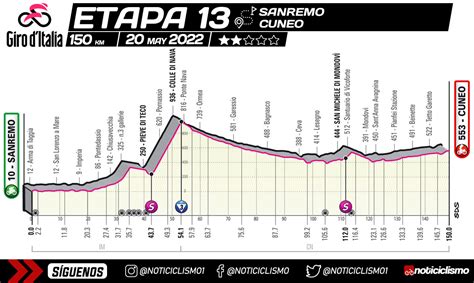 Giro De Italia Etapa Previa Y Se Al En Vivo Noticiclismo