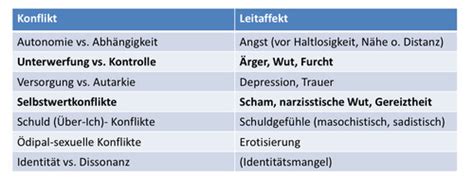 Vl Beziehung Struktur Intervention M Karteikarten Quizlet