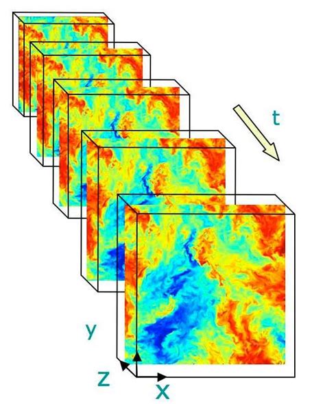 Johns Hopkins Turbulence Databases Jhtdb