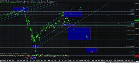 Everyone Loves Jello Market Analysis For Jun 25th 2020