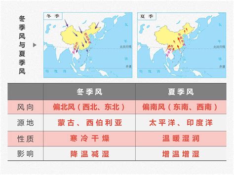 中国的气候（3）——气候特征 至作课件云平台